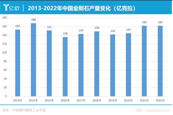 美钻商巨头负债3亿美媒：中国坏规矩！凯发体育赞助全球钻石价格再跌40%！(图14)